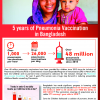 5 years of Pneumonia Vaccination in Bangladesh.pdf_2.png